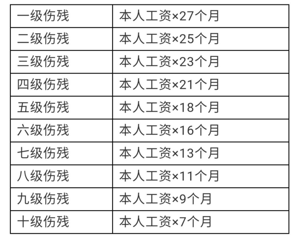 小腿挫伤可以认定工伤吗