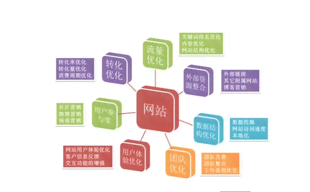 国内文案AI网站有哪些平台推荐及可用，值得推广的平台一览