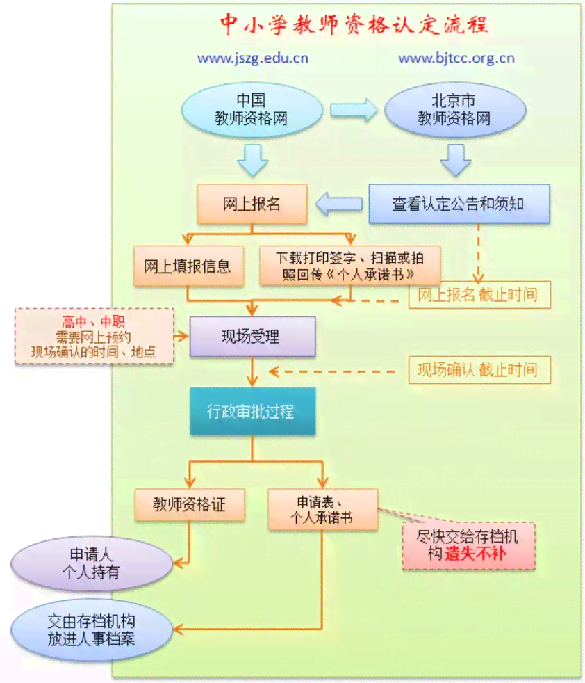 小门市能认定工伤吗现在如何办理鉴定及处理流程