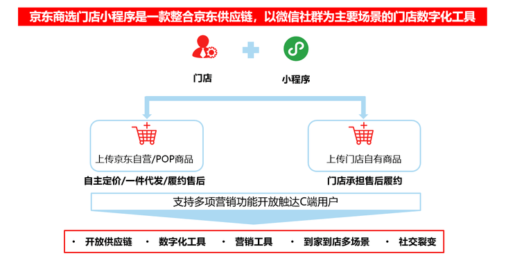 小门市创业指南：多种生意选择与经营策略全面解析