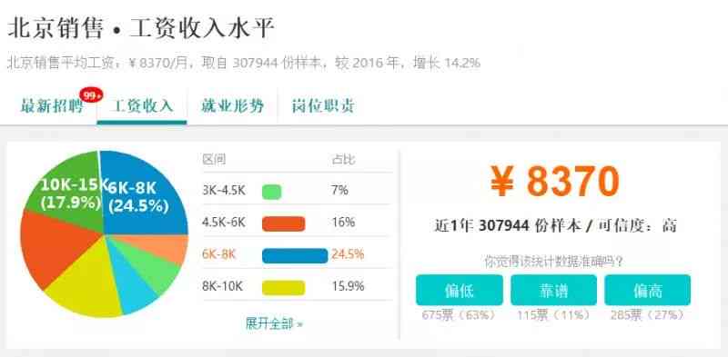 ai创作者平台赚钱多吗：现在赚钱情况分析