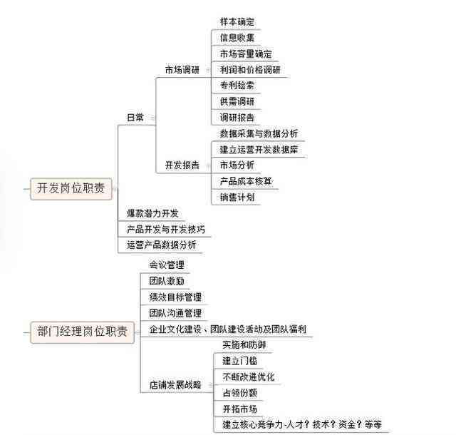 全面解读：服装文案编辑的岗位职责与工作流程