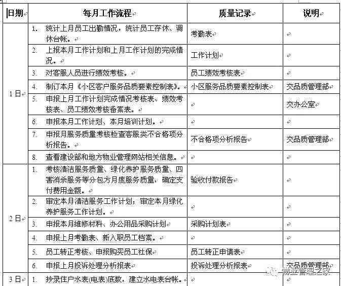 全面解读：服装文案编辑的岗位职责与工作流程