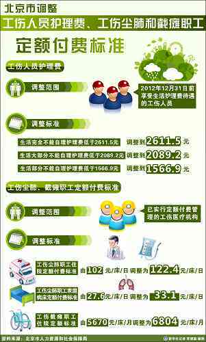 工伤尘肺病认定标准及赔偿金额详解