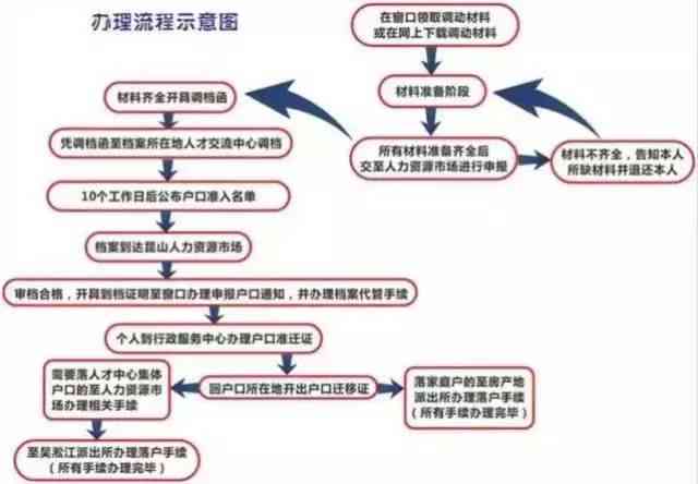 尘肺病患者如何进行工伤认定及赔偿申请：详解流程、材料与标准