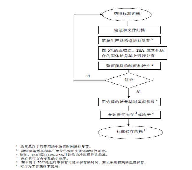 尘肺病工伤认定的规范流程与操作指引
