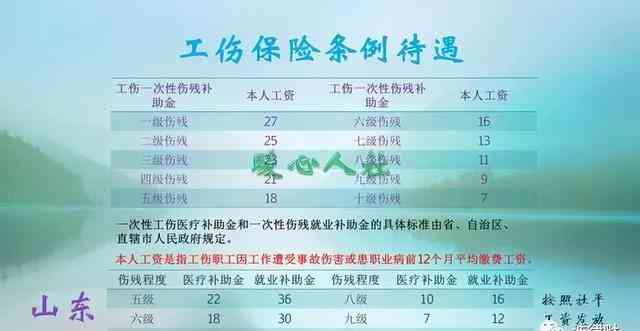 尘肺病工伤认定的多长时间：程序、鉴定等级及认定时长详解