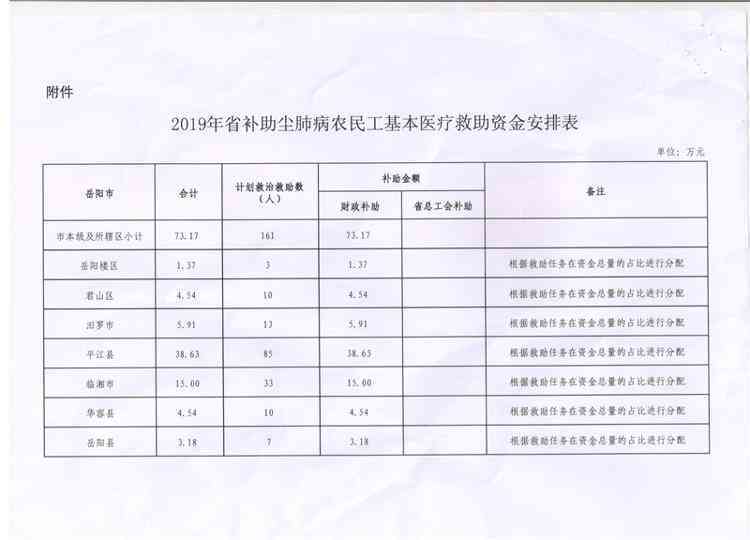 尘肺病患者工伤补助标准及具体金额解析