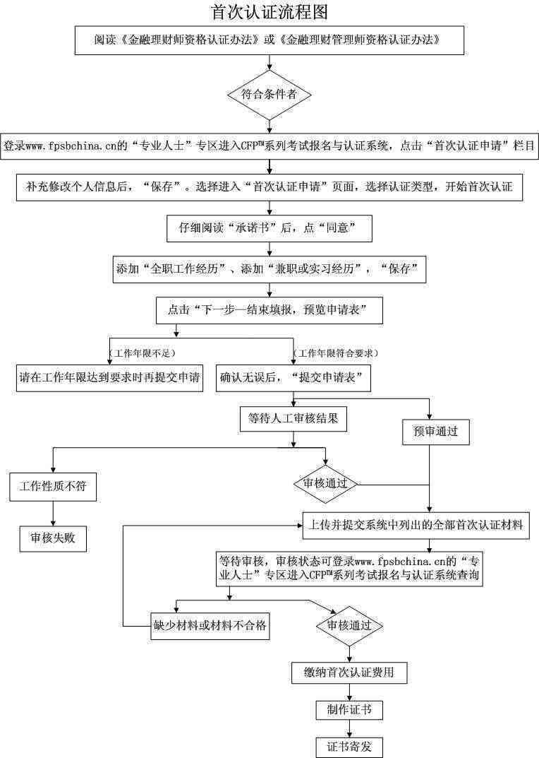 尘肺病如何进行工伤认定及申请流程详解