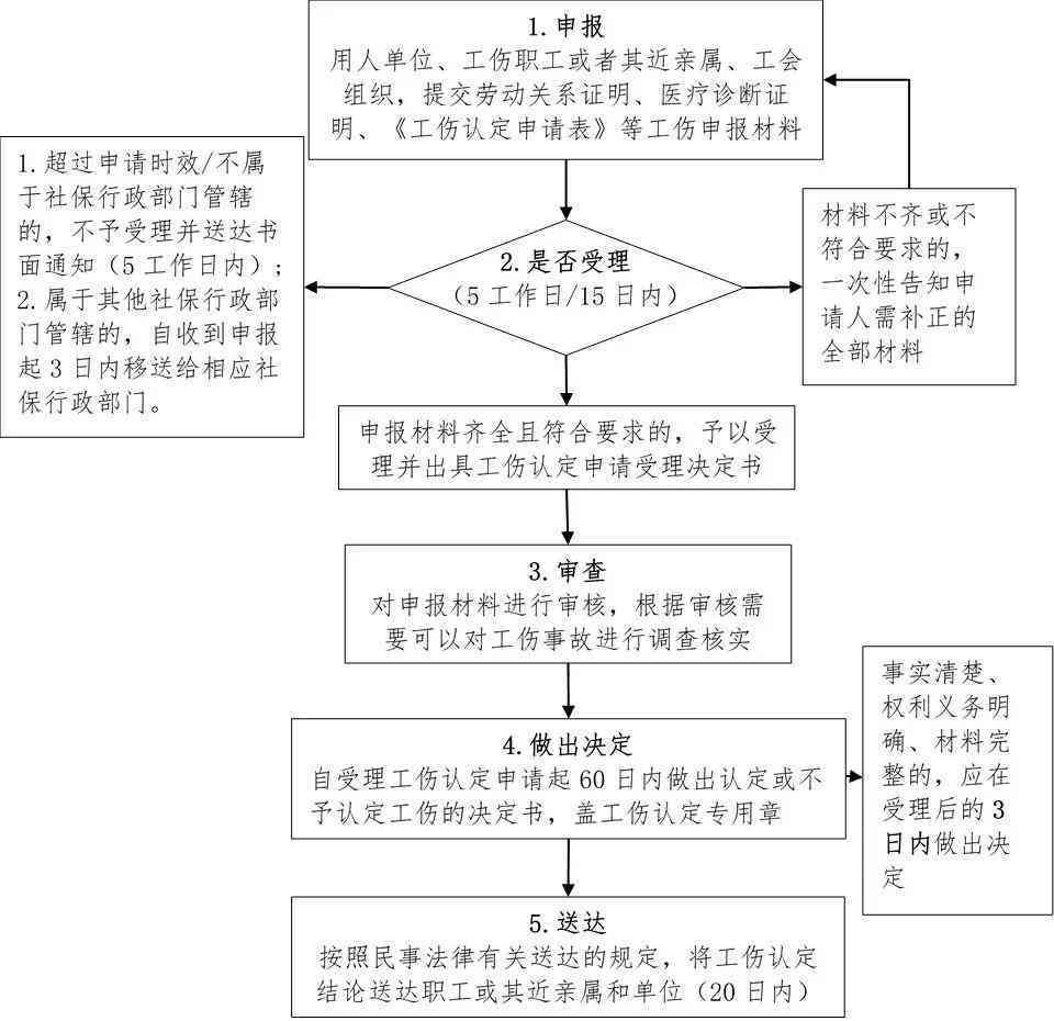 尘肺病工伤认定程序：南阳生监定流程与时长规定