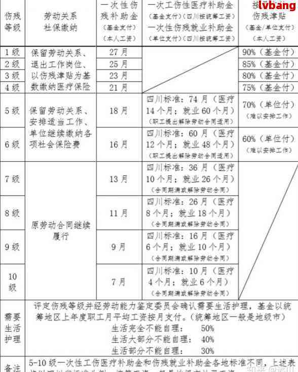 尘肺病患者工伤伤残等级评定及赔偿标准解析