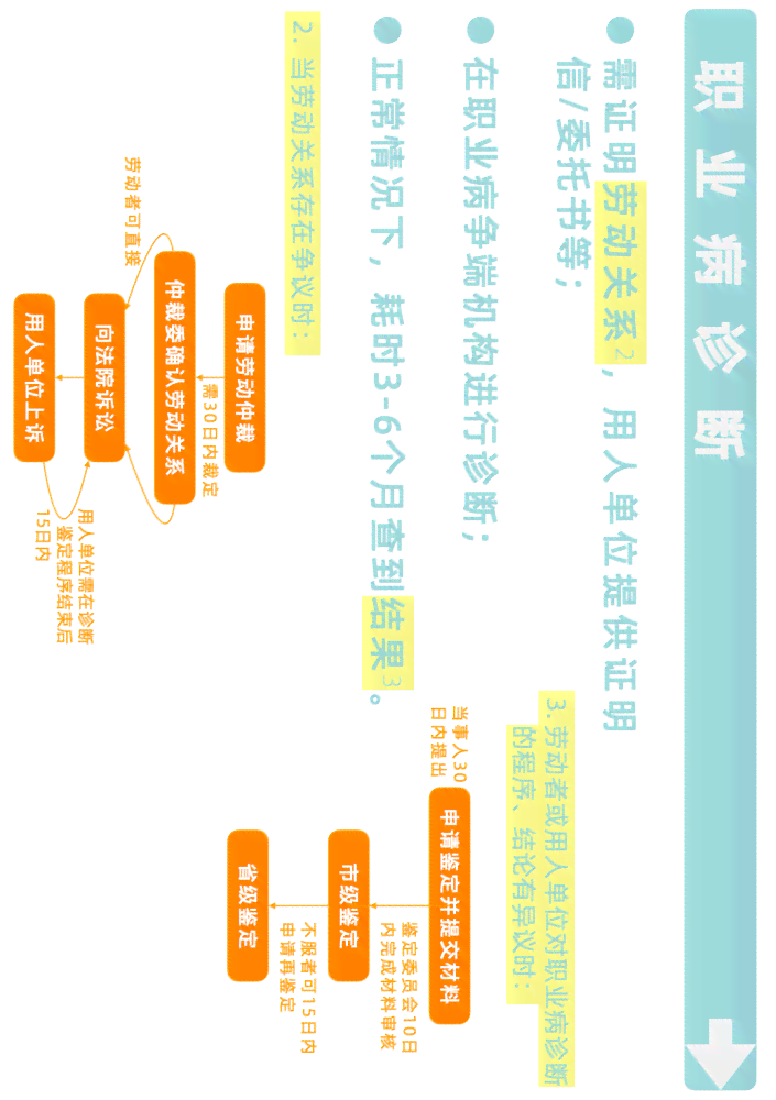 尘肺病工伤认定流程与赔偿标准详解：从职业病诊断到伤残鉴定全攻略