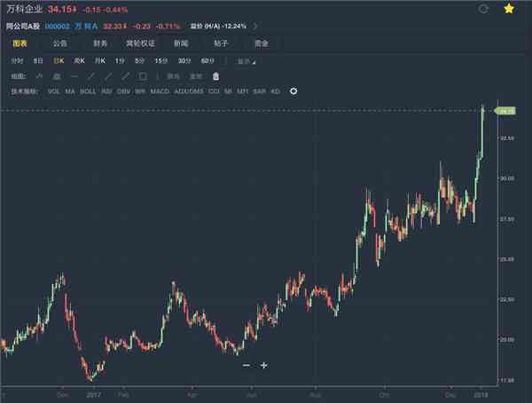 AI股票分析报告软件盘点：全方位解析智能投资助手排行榜与功能特点