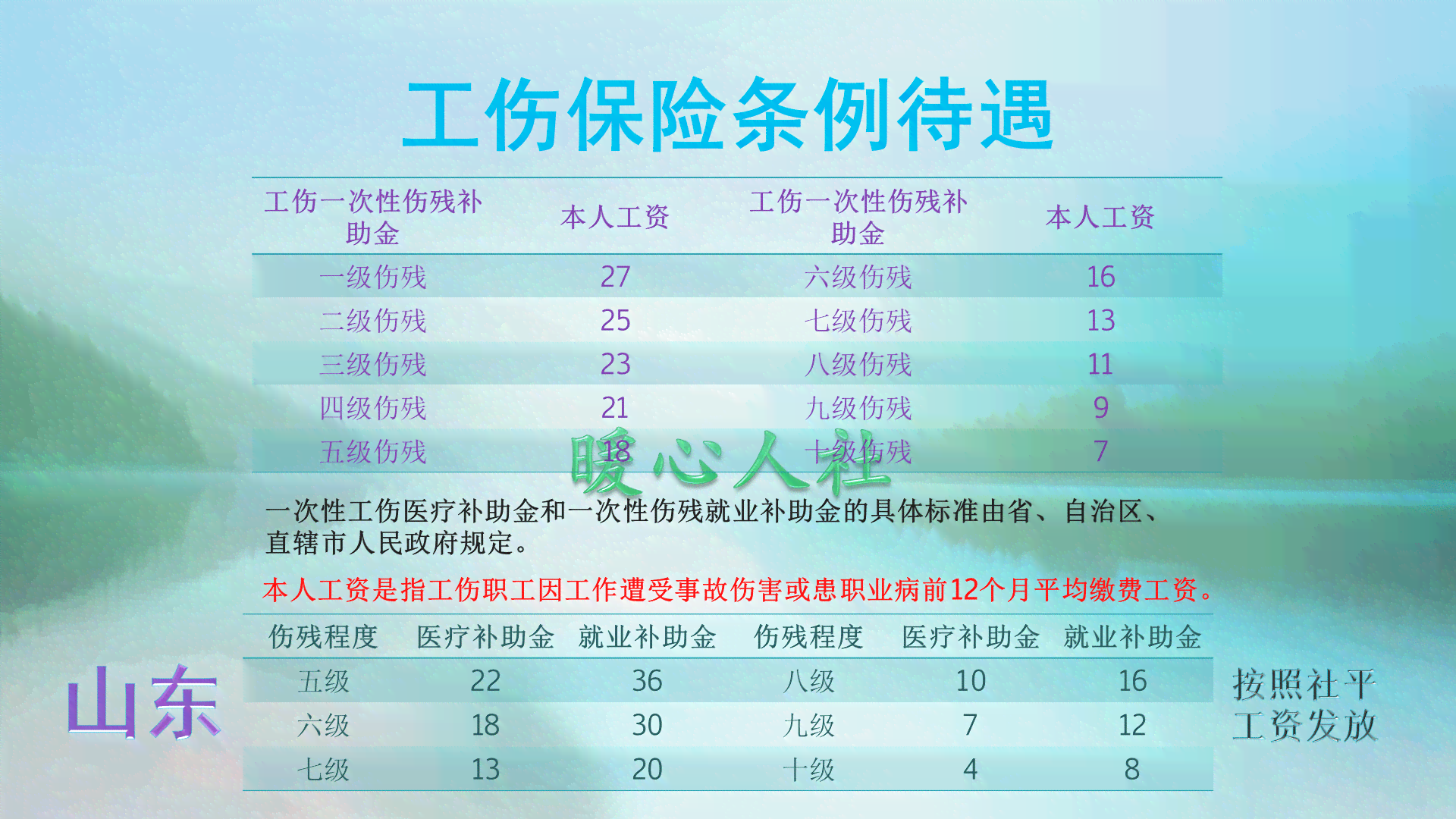 工伤就业补助金赔偿标准与计算方法：全面解析赔偿流程与注意事项