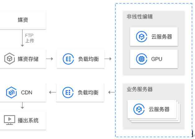 全面解析AI写作工具收费模式：各类神器费用详探与性价比分析