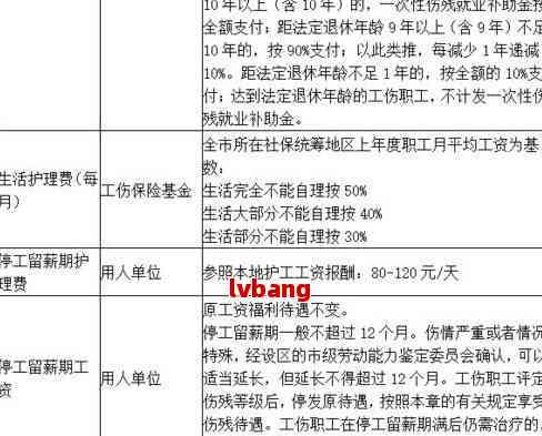尾椎变形可以认定工伤