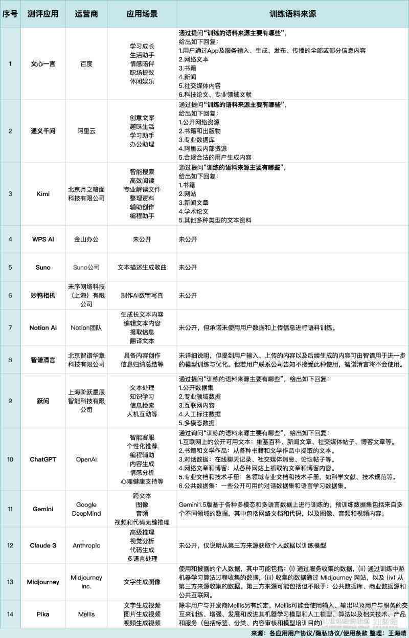 小红书AI测评文案合规指南：如何规避违规风险与提升内容质量