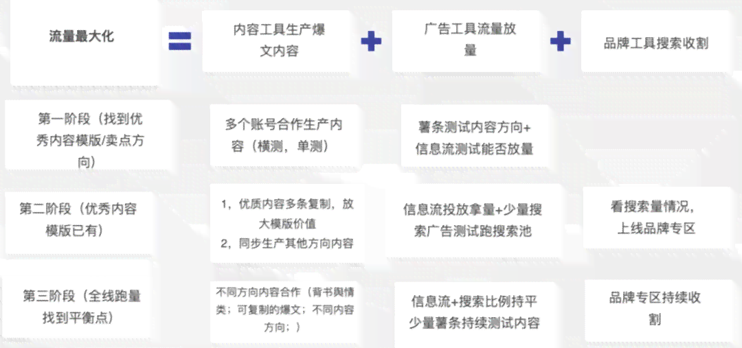 小红书AI测评文案合规指南：如何规避违规风险与提升内容质量