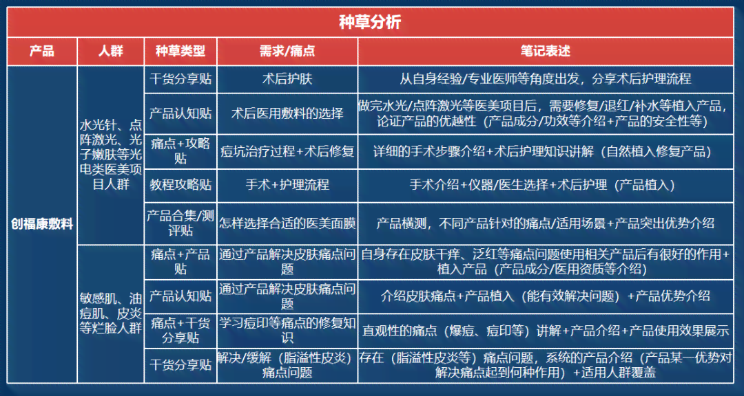 小红书测评攻略：全方位教你撰写高影响力产品评测笔记，覆用户搜索痛点！