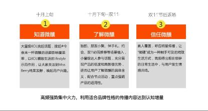 小红书的测评准不准：真实性与准确性分析