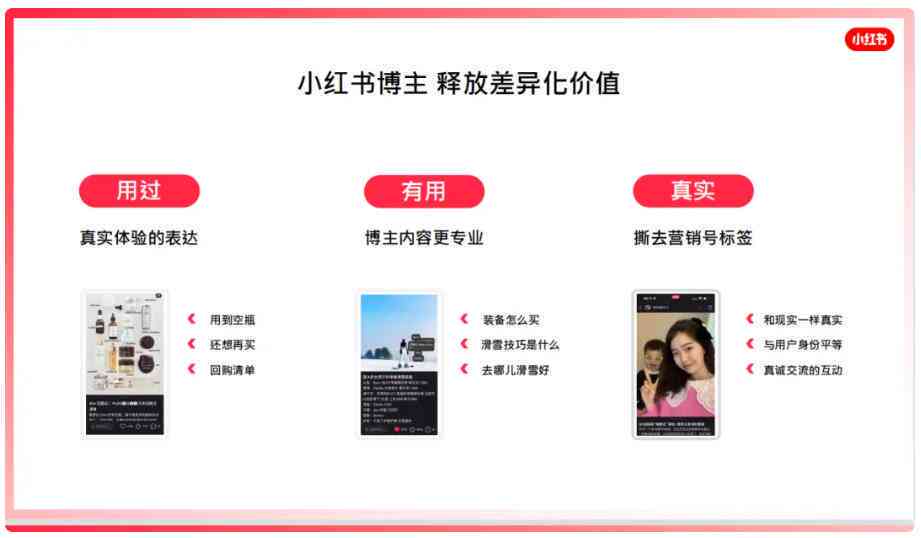 小红书的测评准不准：真实性与准确性分析
