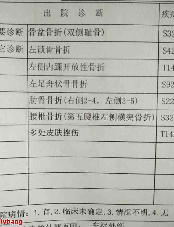 尾椎骨工伤事故处理指南：诊断、治疗、赔偿与复全解析