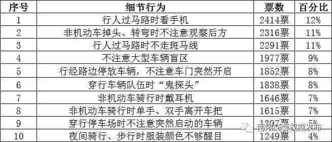 小红书的测评准不准：真实性与准确性分析