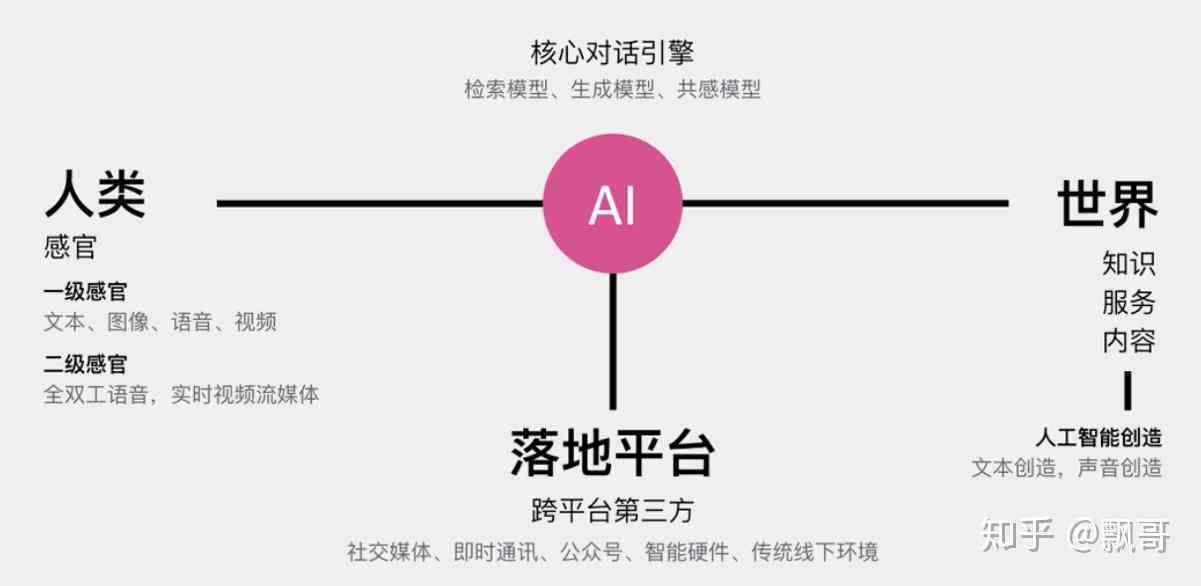 探讨小冰AI诗歌创作的版权与作品属性