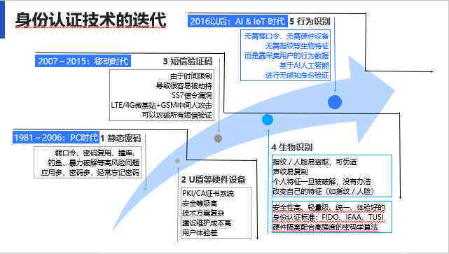 全面解决方案：在线AI智能写作平台官方与使用指南