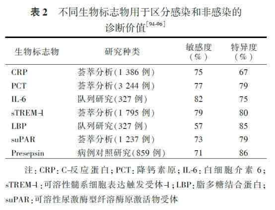 探讨尿症是否合职业病申请标准及条件