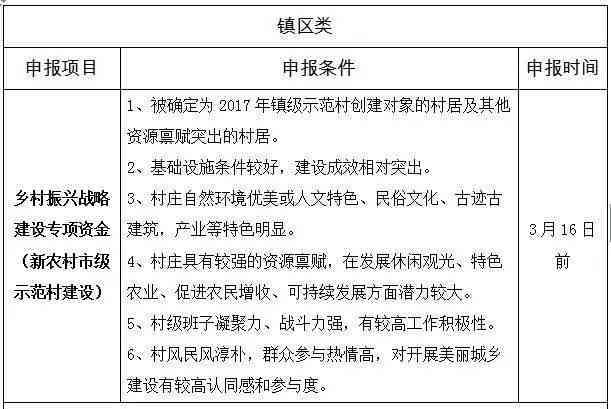 尿症工伤认定标准及申请流程详解：必备条件、判定依据与常见疑问解答