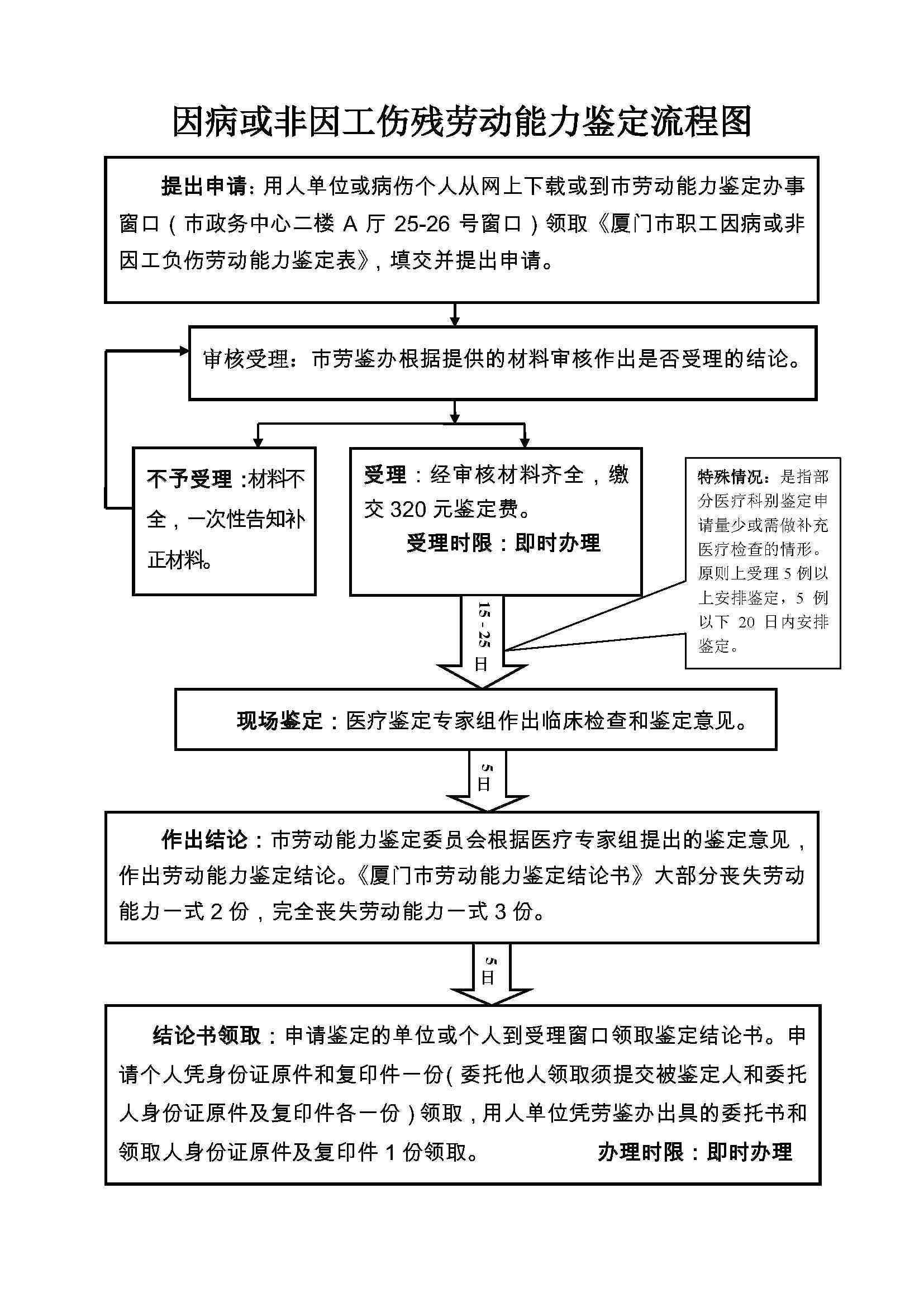 尿症职工工伤等级鉴定与劳动能力评估指南