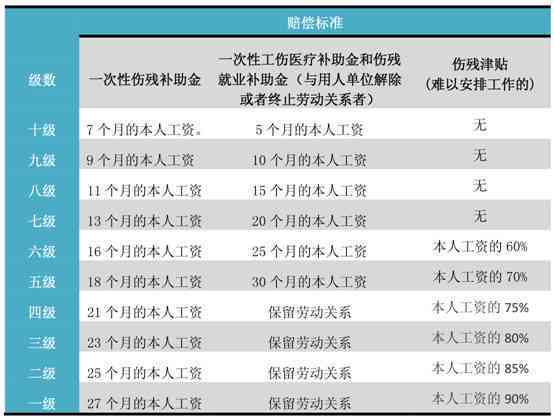 尿症伤残等级为几级：赔偿标准及认定细则
