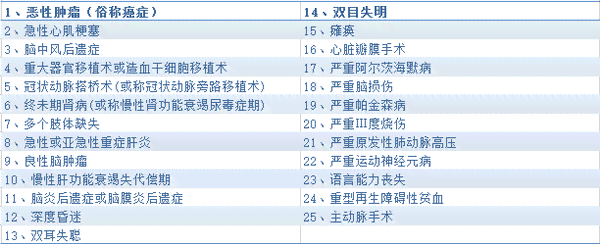 尿症是否被认定为伤残等级：探讨尿症患者的伤残评定标准