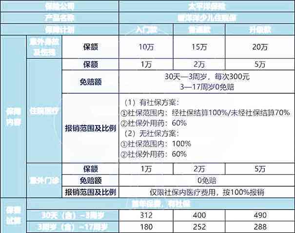 尿症能评几级伤残及其赔偿等级详解