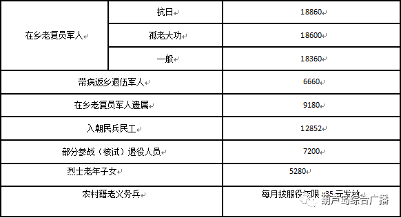 尿症患者能否申请伤残津贴及所需条件和流程详解