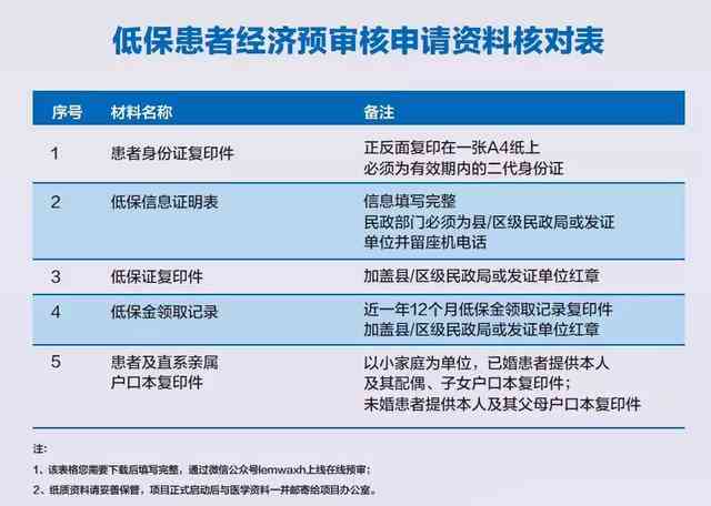 尿症患者能否申请伤残津贴及所需条件和流程详解