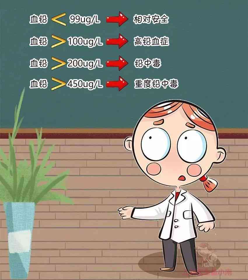 如何应对尿铅超标：全面指南及常见问题解答
