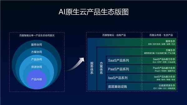 AI创作网功能评测：实用性与适用场景全解析