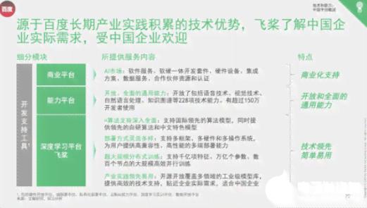 全面盘点：国内热门AI文案平台一览及功能特点解析
