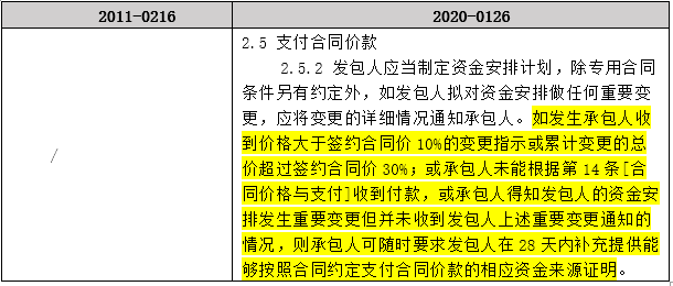层层转包的利弊：法律责任与违法处罚，合同效力及买凶问题解析