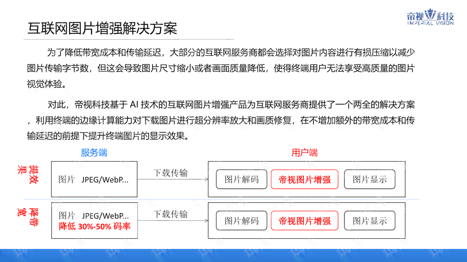 探讨AI智能搬砖脚本失效的原因与解决方法