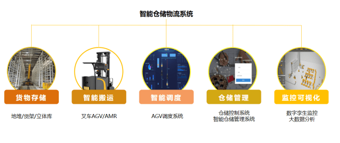 高效智能搬砖助手——自动化建筑物流系统