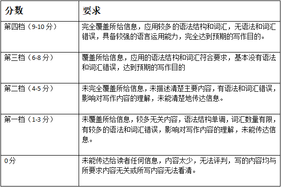 提升英语写作技巧：精选实用在线资源与写作网址导航