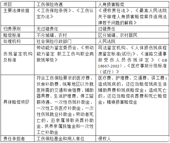 居家办公工伤：认定标准、难度因素、案件分析及工作时间界定