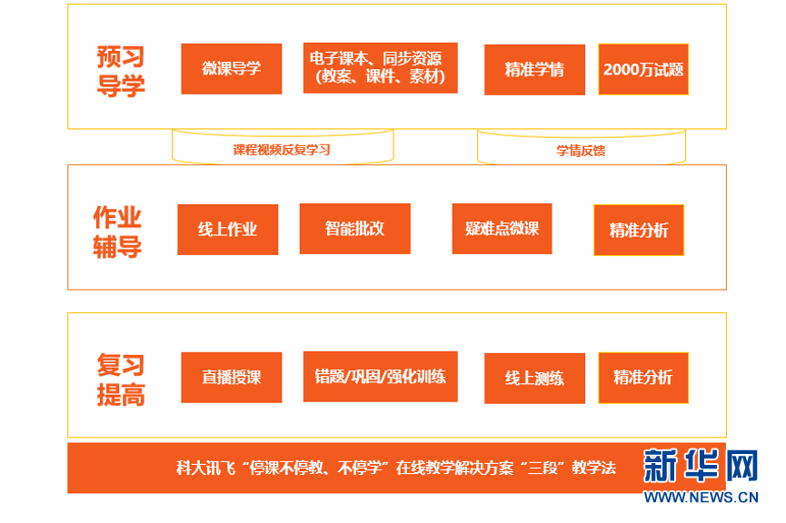 科大讯飞全功能智能助手：全方位解答疑问，提升生活工作效率