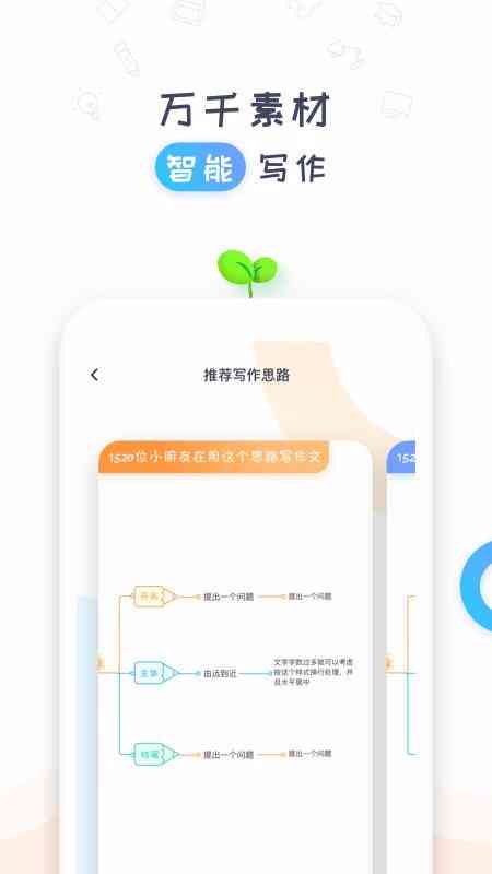 快速写作文的软件推荐及：比较哪个软件好