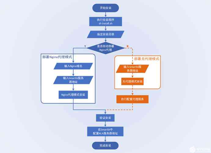 '荔枝满园智能AI脚本编程解决方案'