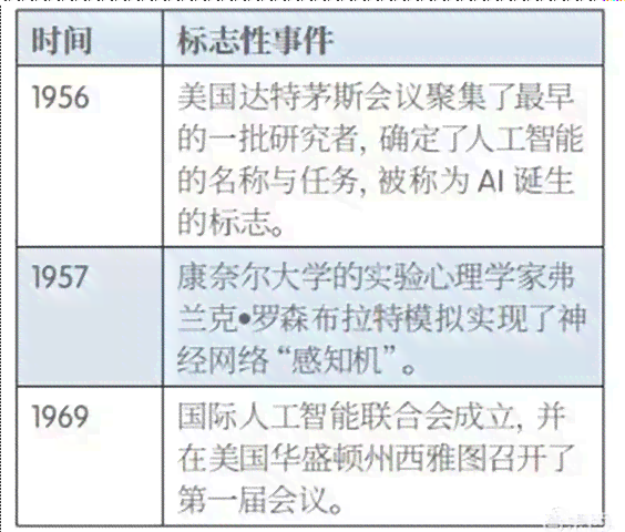 AI深度解析：关键词挖掘与全面报告分析指南，覆用户搜索热点与行业趋势