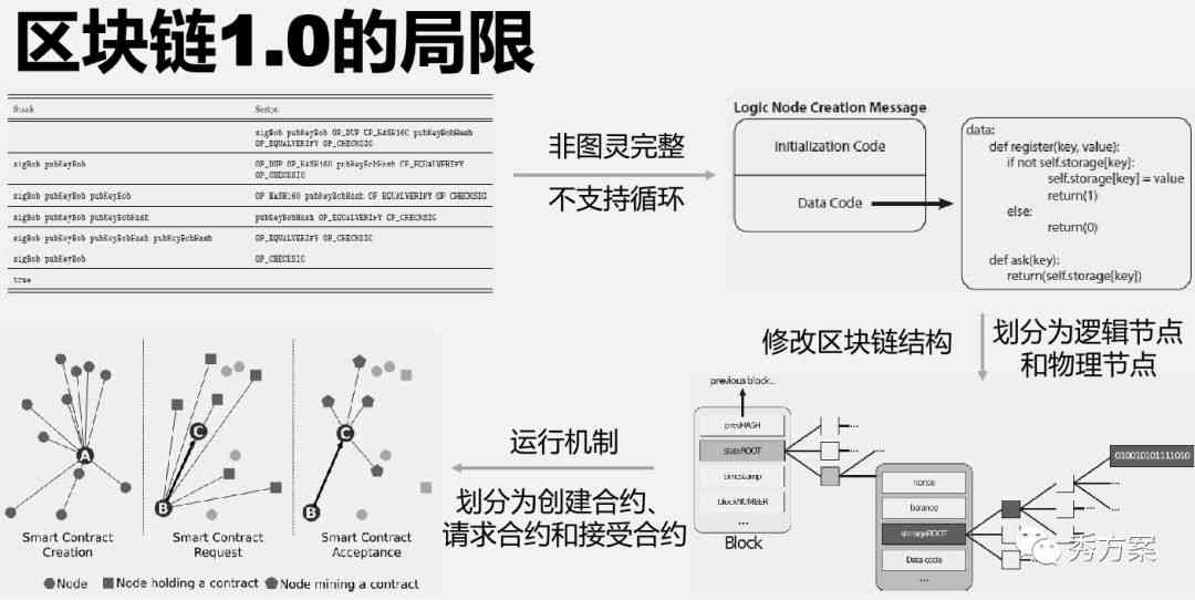 '荔枝满园智能AI脚本编程解决方案'